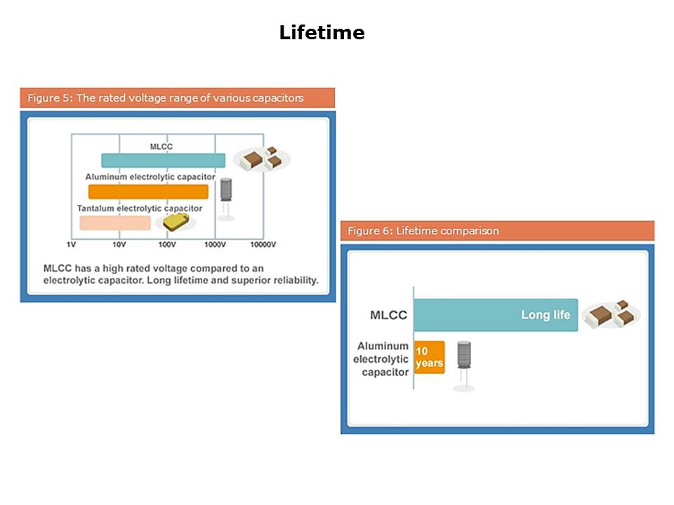 Slide6