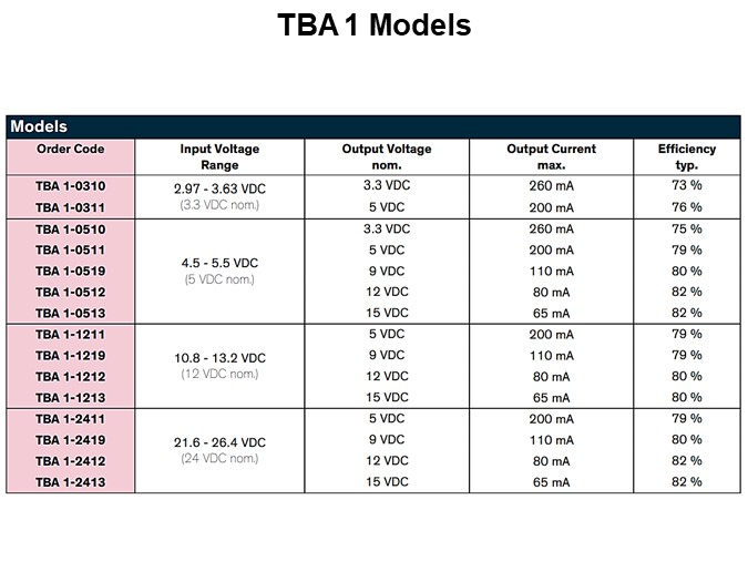 TBA 1 Models