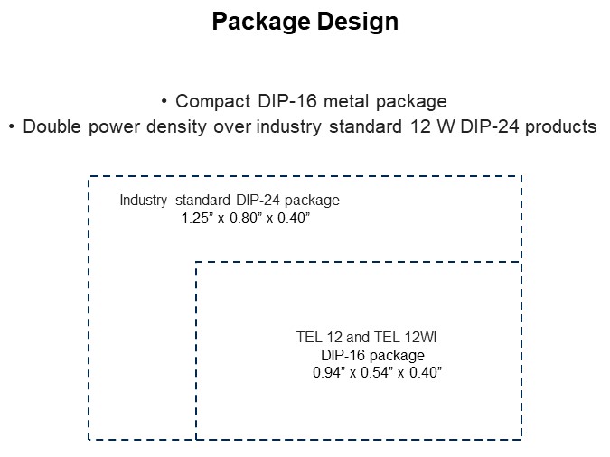 Package Design