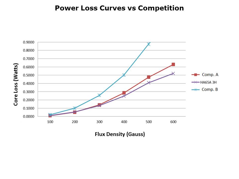 HA65A Slide 6