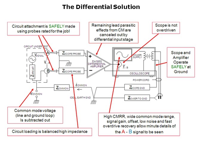 Fundamental-Slide28