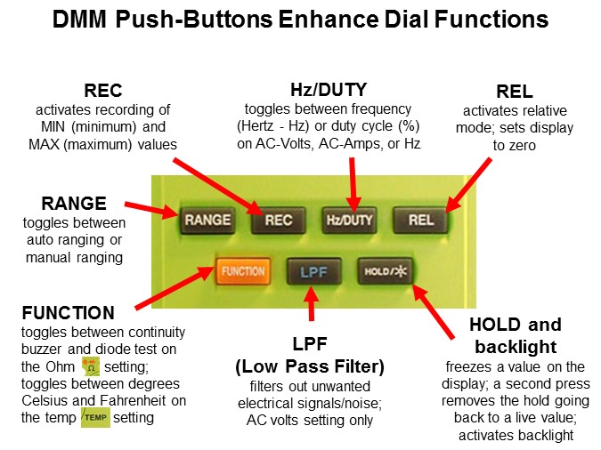 push button enhance