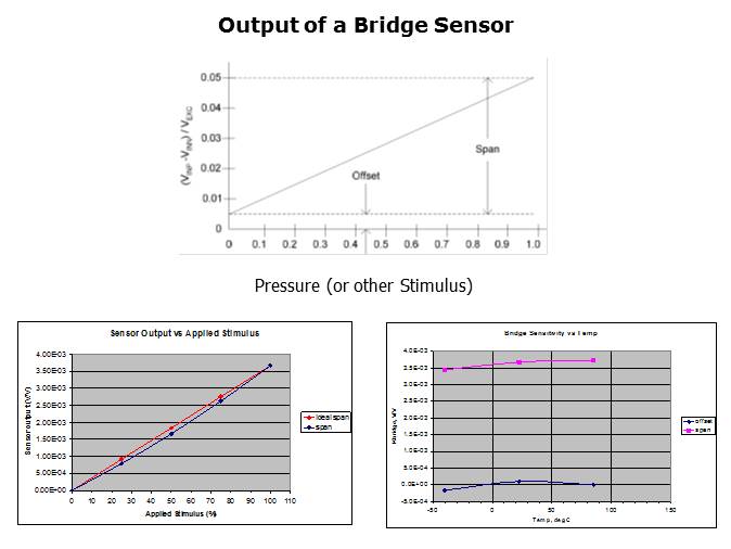 PGA308/309 Overview Slide 5