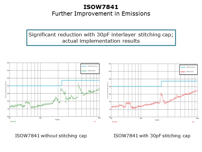 ISOW7841-Slide12