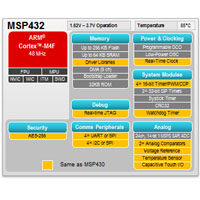 MSP432