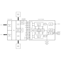 Ethernet Controller