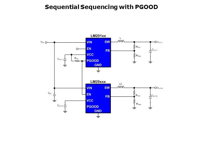 LM20K Family PowerWise Synchronous Buck Regulator Slide 19