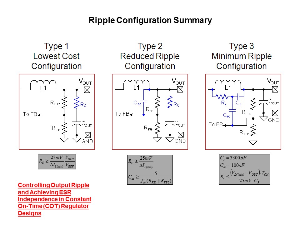 LM5017 Synchronous Buck Converter and COT Slide 18
