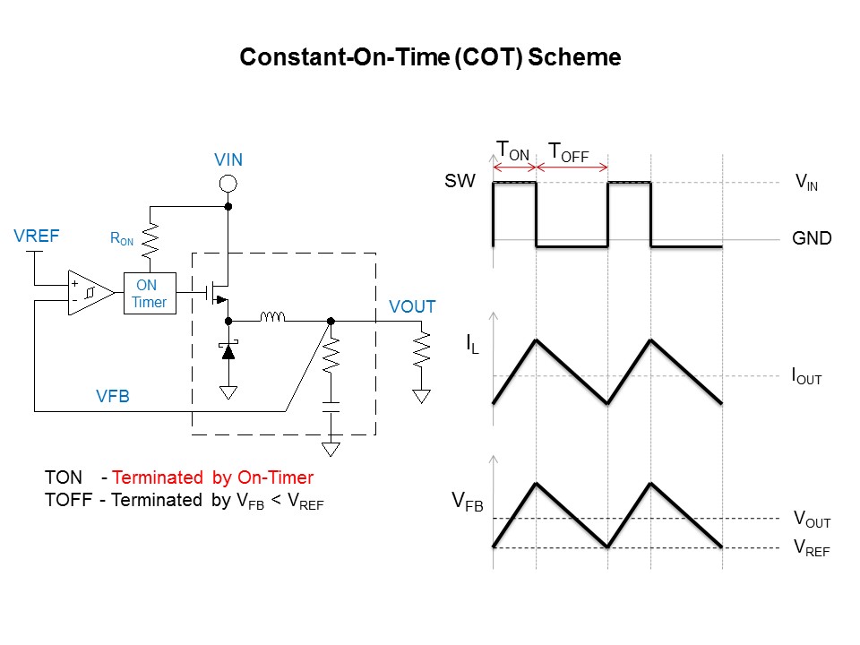LM5017 Synchronous Buck Converter and COT Slide 8