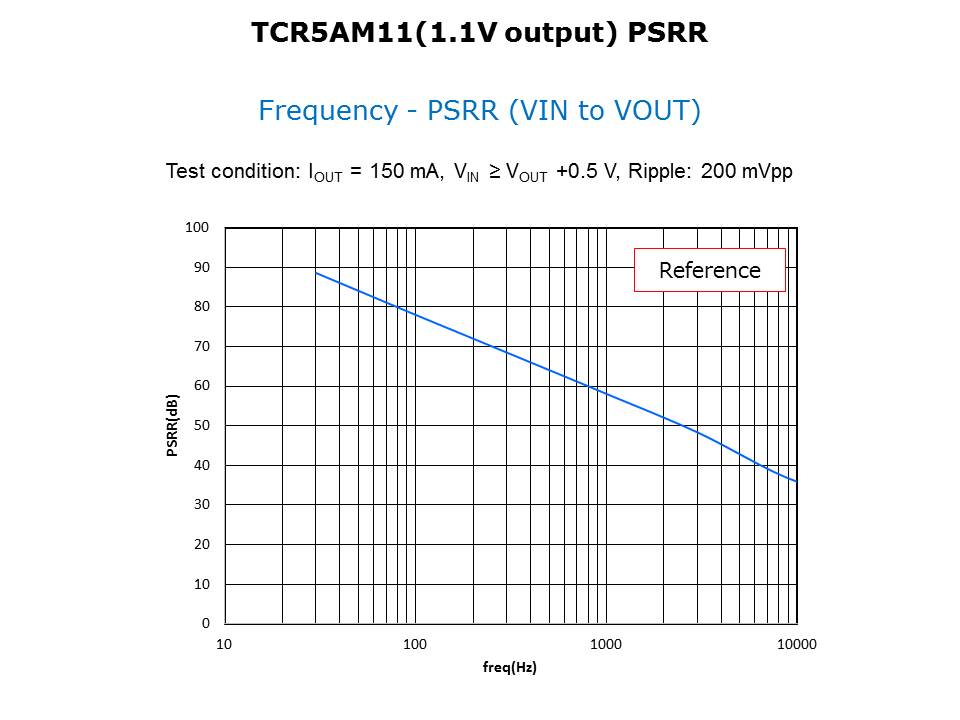 TCR5AM LDO Slide 4