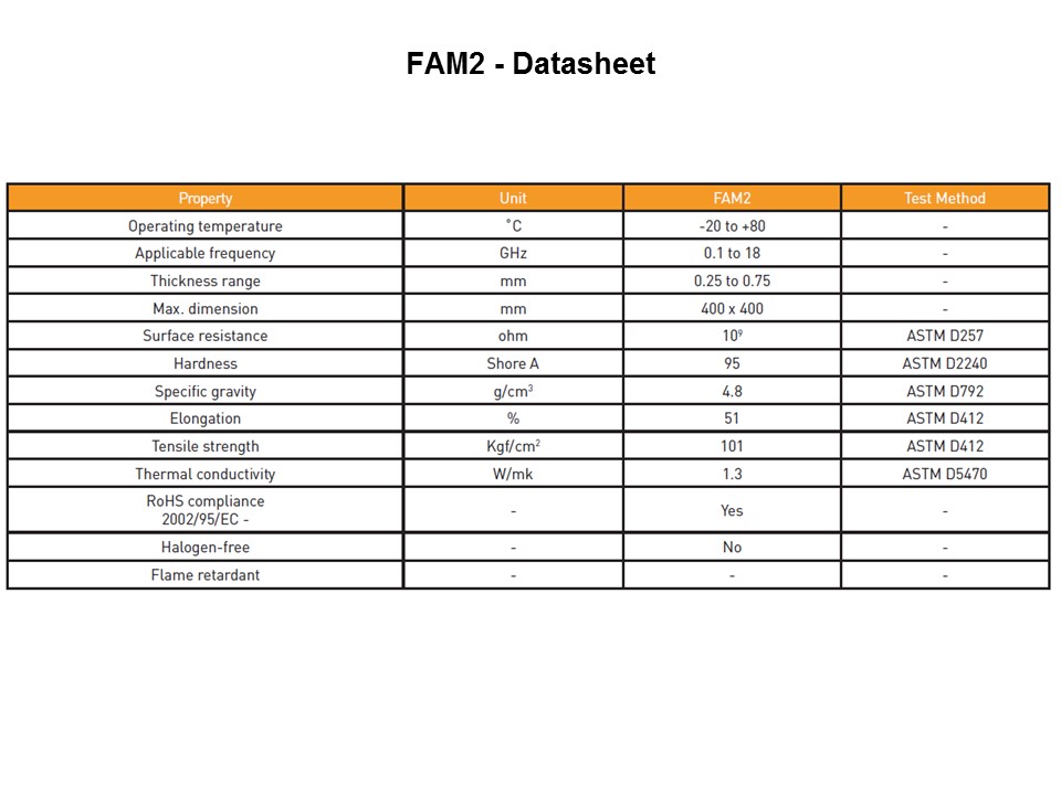 Introduction to the FAM Product Range Slide 12