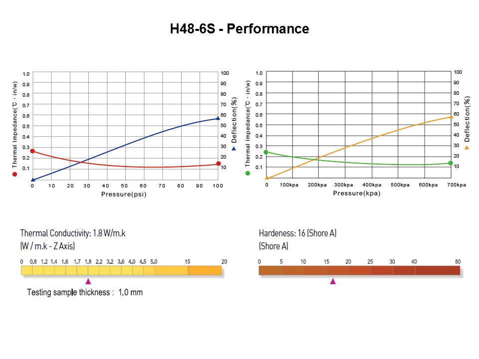 H48 Product Range Slide 19