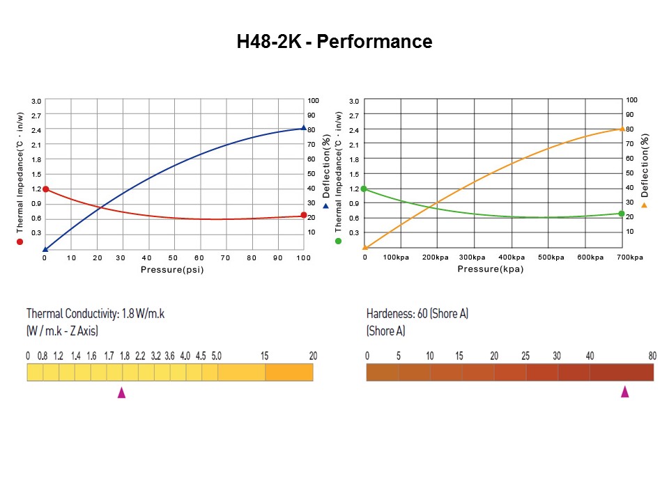 H48 Product Range Slide 7