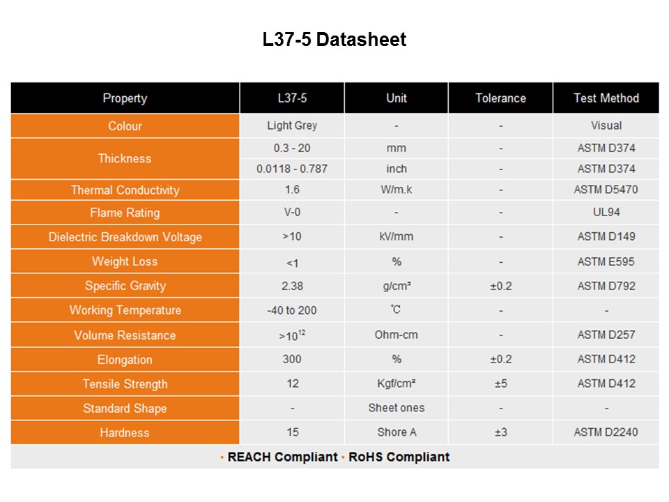 L37-3 Product Range Slide 17