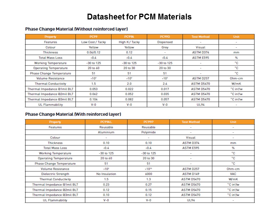 PCM-99 in Automotive Battery Applications Slide 13