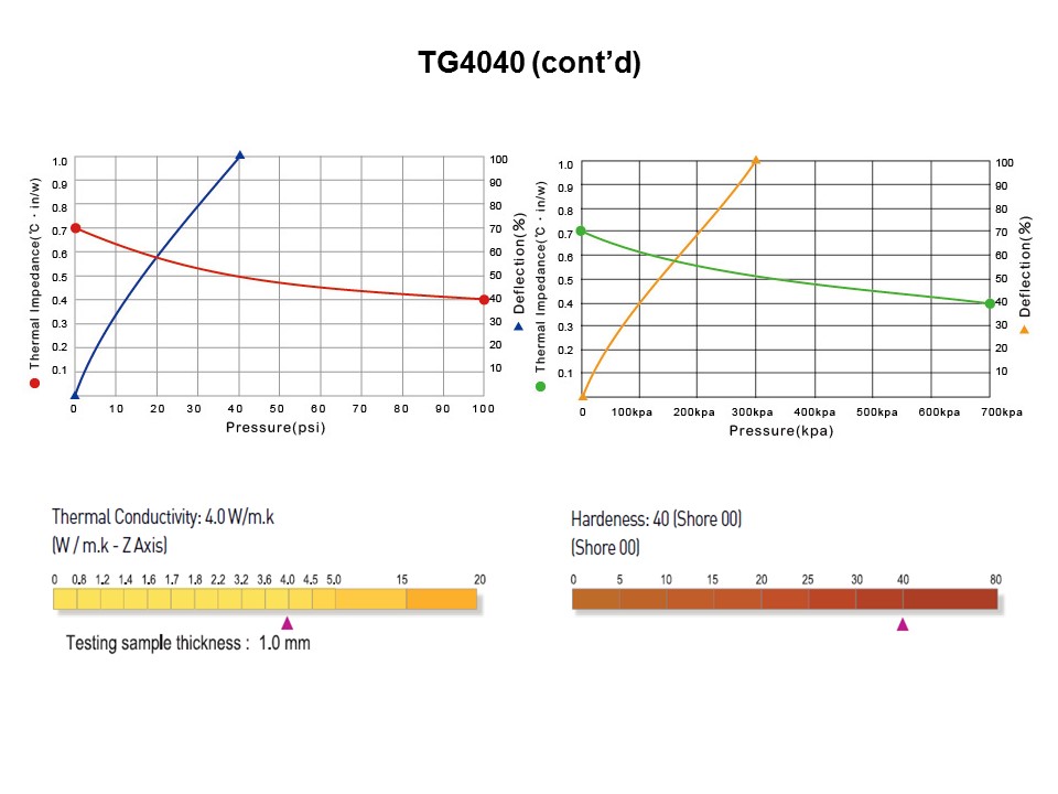 TG Series Soft Thermal Conductive Pads Slide 7