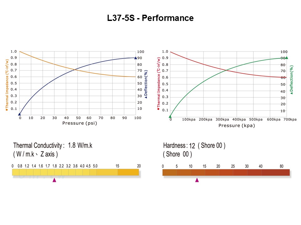 Thermally Conductive Gap Filler Rolls Slide 11