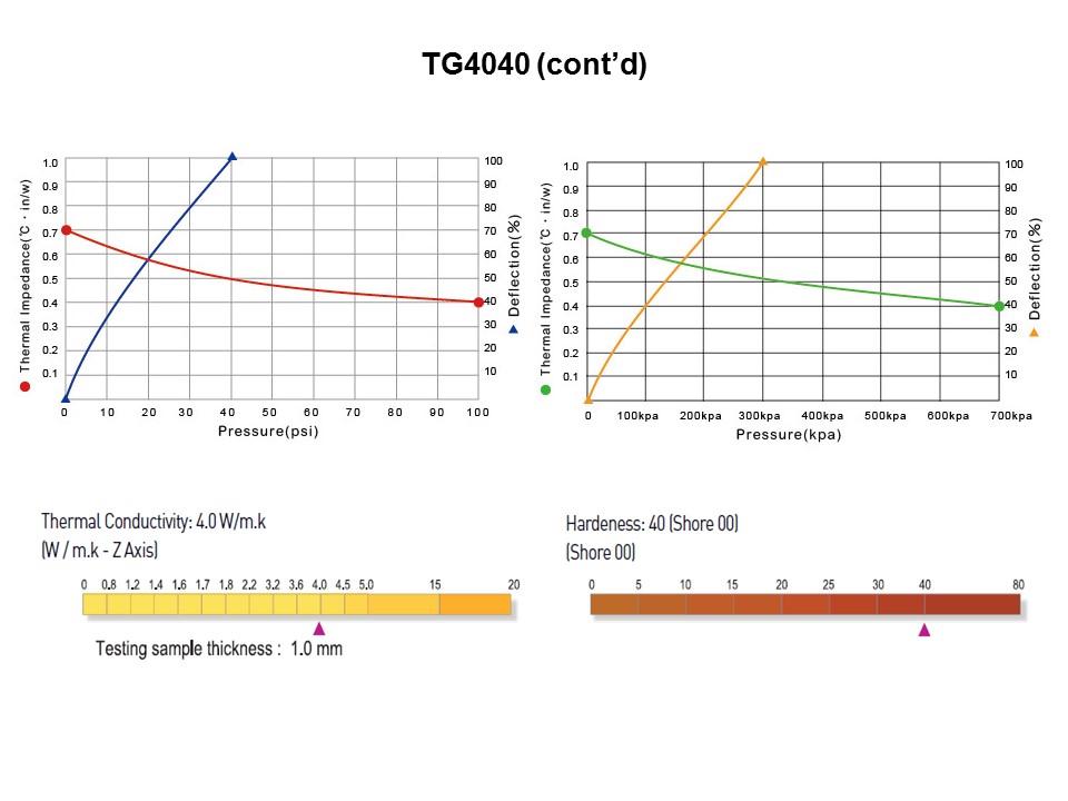 Thermally Conductive Gap Filler Rolls Slide 20
