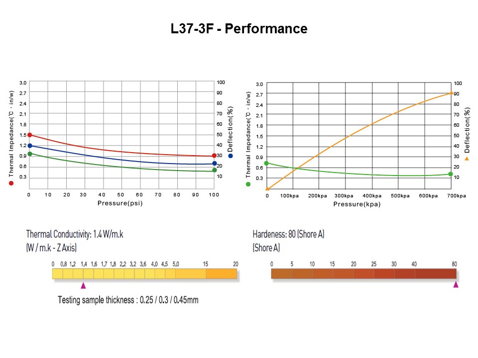 Thermally Conductive Gap Filler Rolls Slide 8