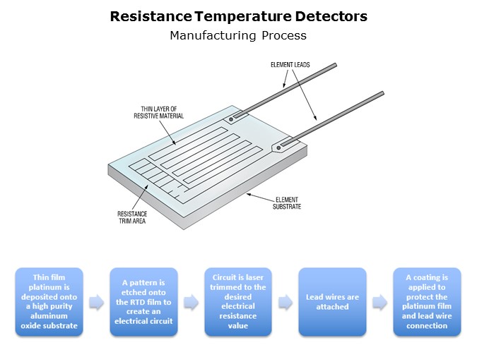 RTD-slide3