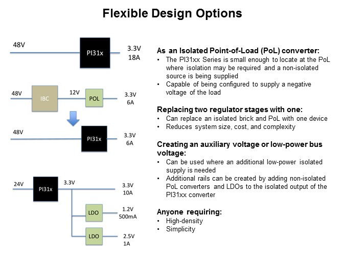 Image of Vicor PI31xx Series of ZVS Isolated DC/DC Converters - Slide6