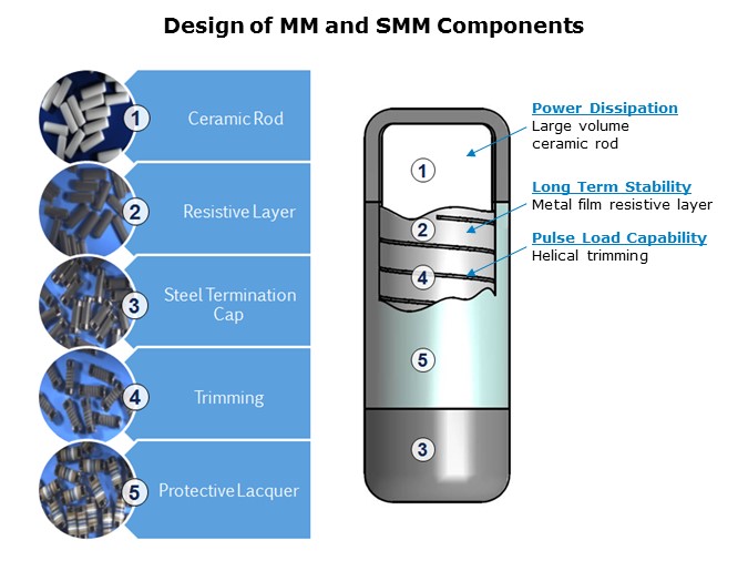 MM-Slide3