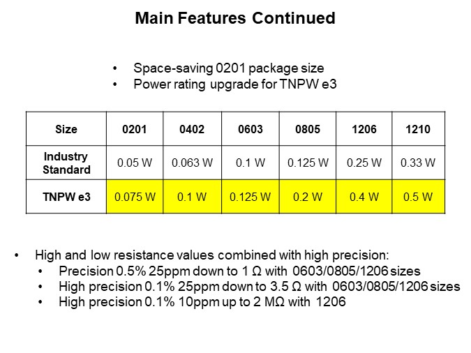 Image of Vishay TNPW Series Thin-Film Chip Resistors - Main Features Continued