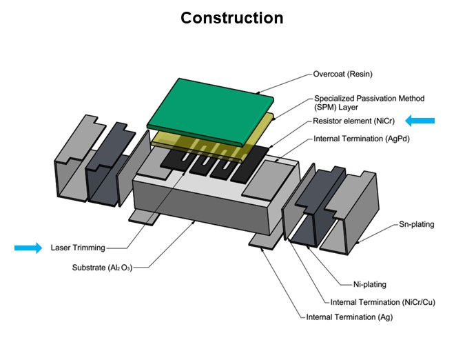Image of Vishay TNPW Series Thin-Film Chip Resistors - Construction