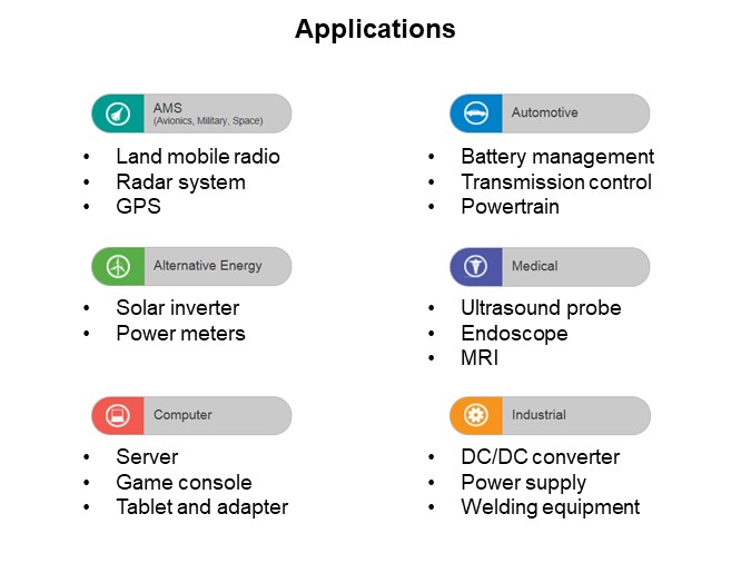 Image of Vishay TNPW Series Thin-Film Chip Resistors - Applications