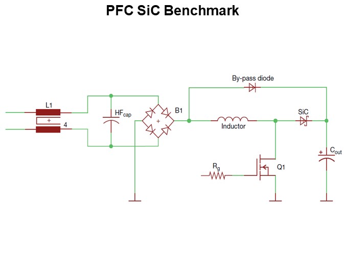 PFC SiC Benchmark