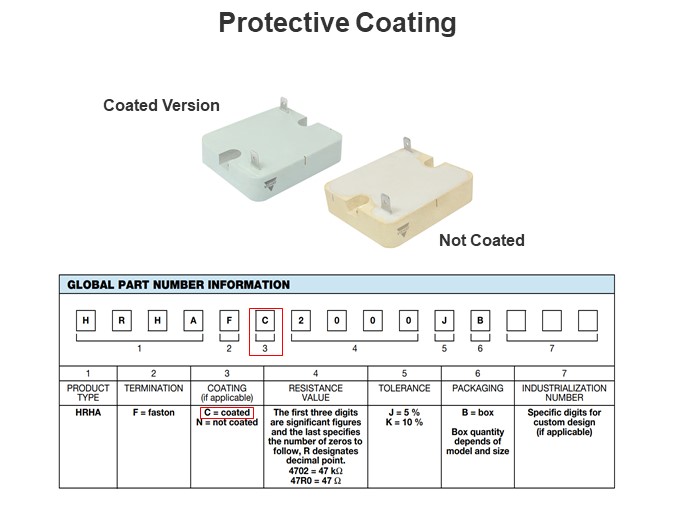 Protective Coating