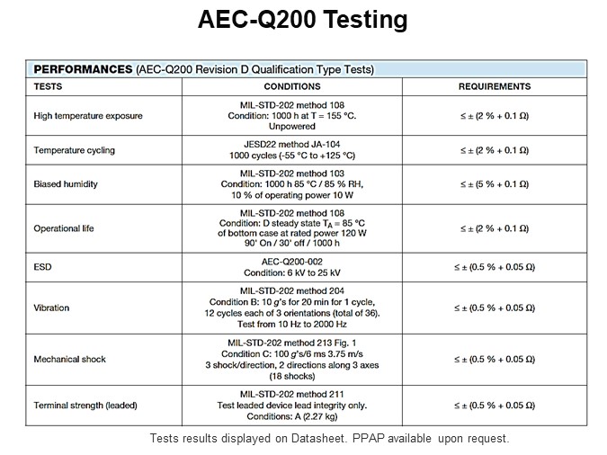 AEC-Q200 Testing