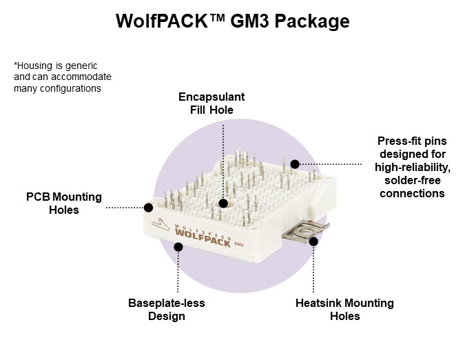 WolfPACK™ GM3 Package