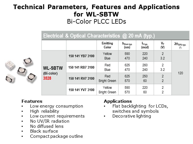 PLCC-Slide5