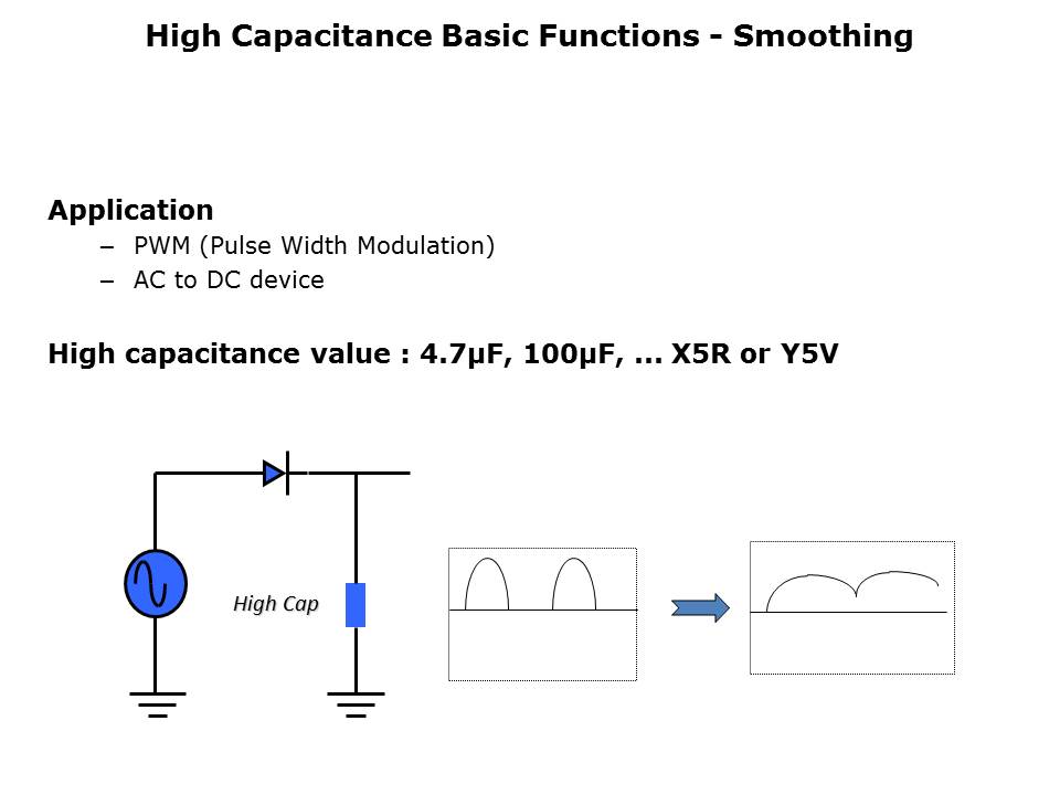 High Capacitance MLCCs Slide 9