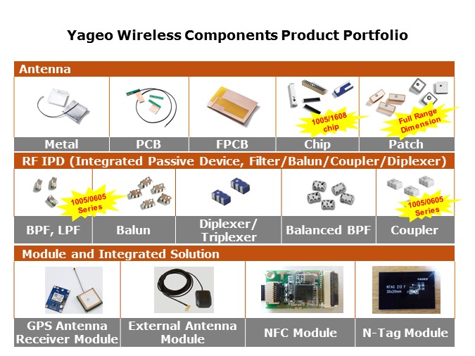 wireless prod port