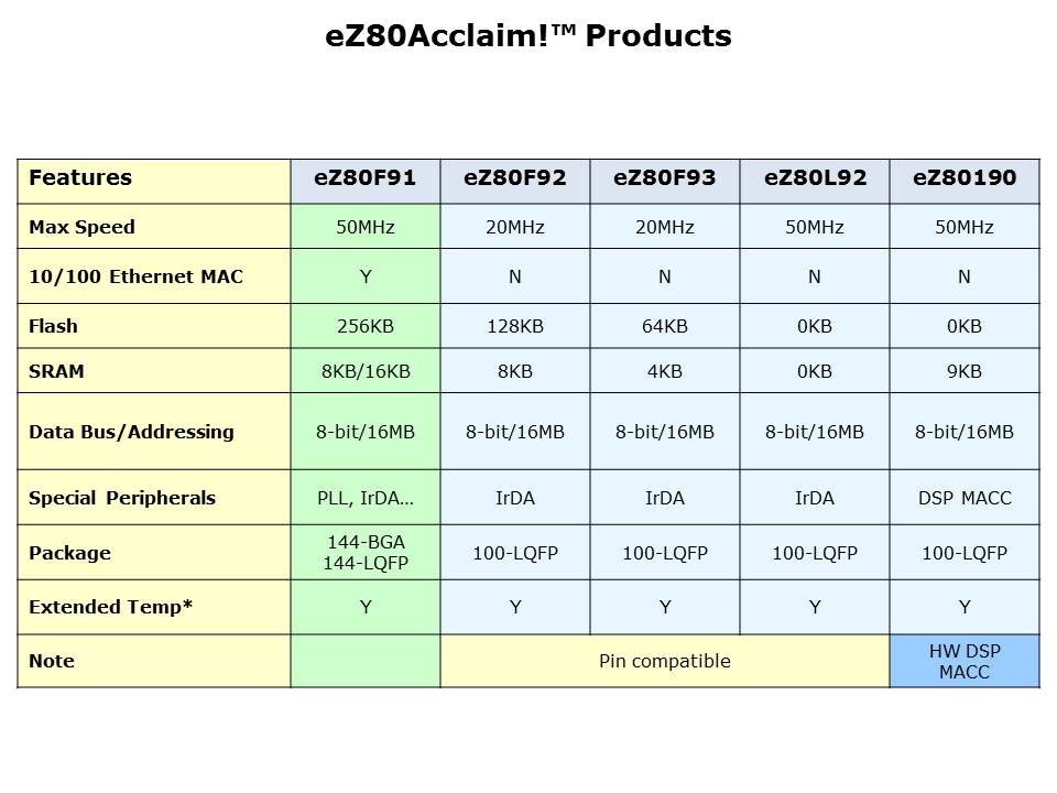 eZ80Acclaim Slide 4