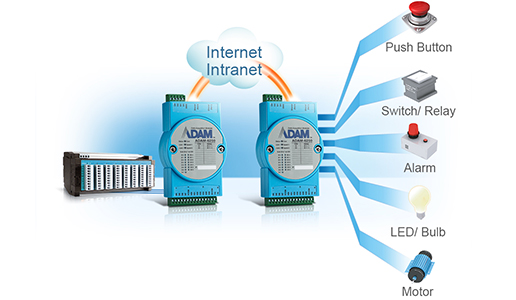 Módulo Ethernet ADAM 6360D
