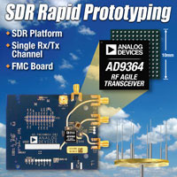 Image of ADI's AD93xx / AD9680 Transceivers and ADCs