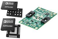 Image of Analog Devices' ADPD1080/ADPD1081 Photometric Front Ends