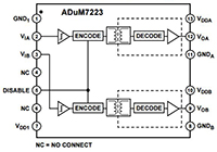 Image of Analog Devices' ADuM7223 Half-Bridge Driver (click for full-size)