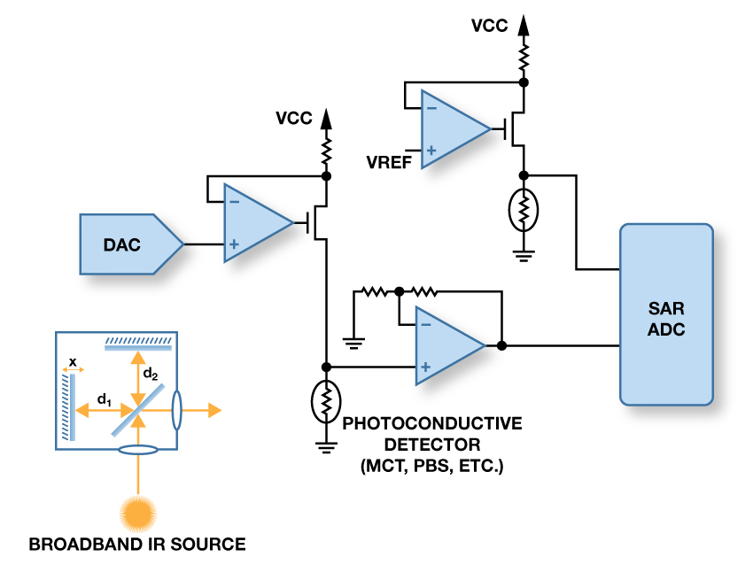 Spectroscopy: FT-IR Spectroscopy with Photoconductive Detector