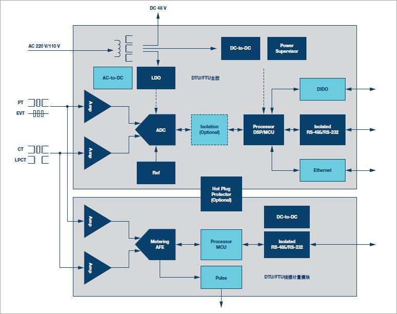 Main Signal Chain Diagram