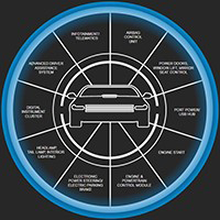 Imagen de selector de soluciones automotrices de Eaton