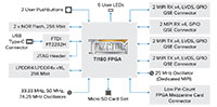 Image of Efinix's Titanium Ti180 M484 Development Kit