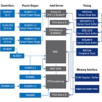Image of IDT/Renesas' Enterprise Server Block Diagram