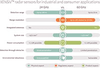 Imagen de los sensores Discover XENSIV™ de Infineon Technologies