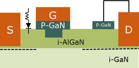 Diagrama del modo GIT de drenaje híbrido