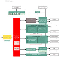 Image of Infineon Technologies Industrial Automation Solutions - Digital IO Diagram