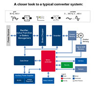 Imagen de los sistemas de accionamiento óptimo de Infineon Technologies - Haga clic aquí para ampliar
